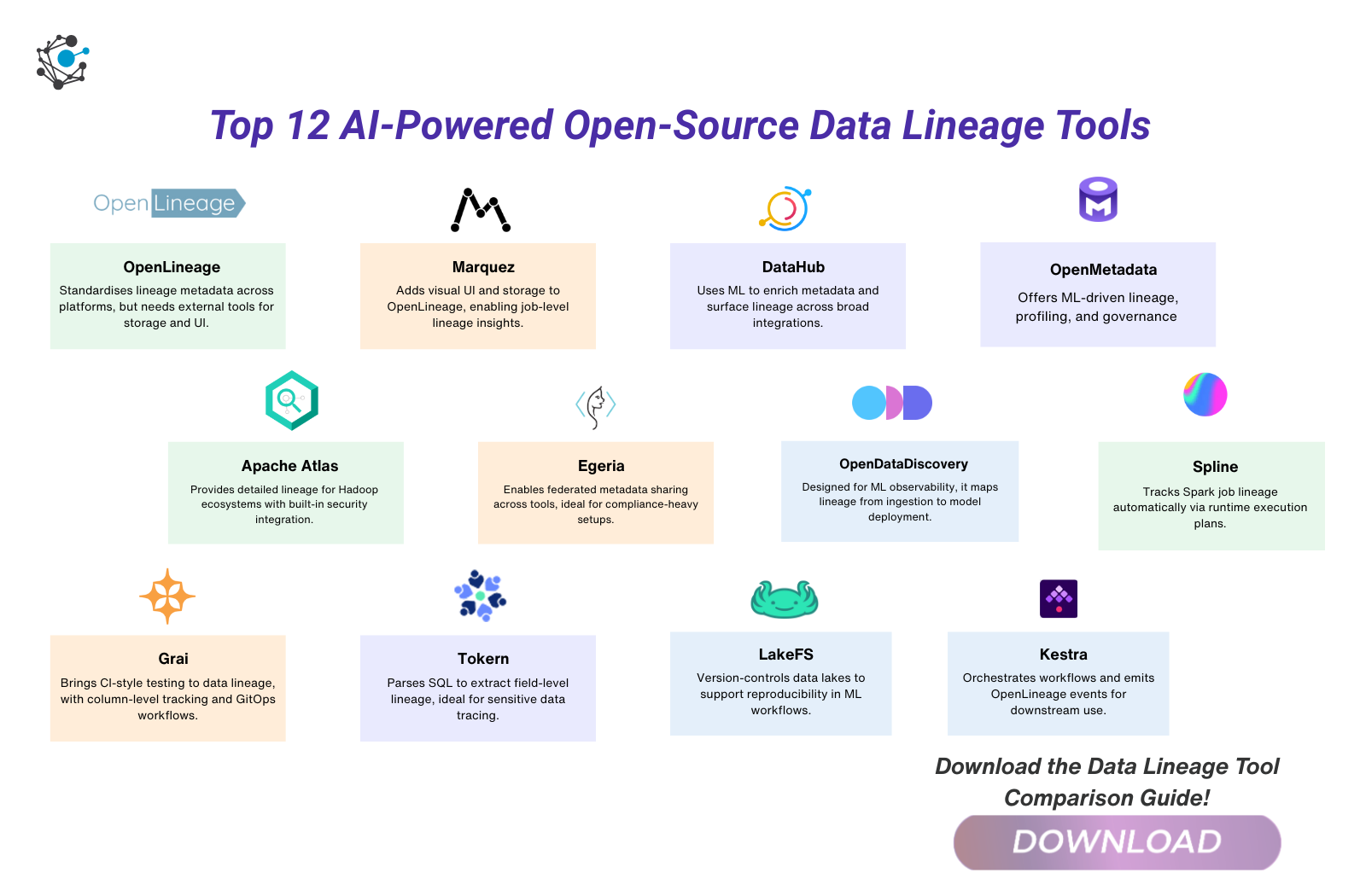 Top 12 AIPowered OpenSource Data Lineage Tools in 2025